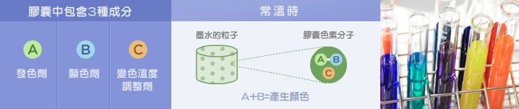 magic研發者解謎