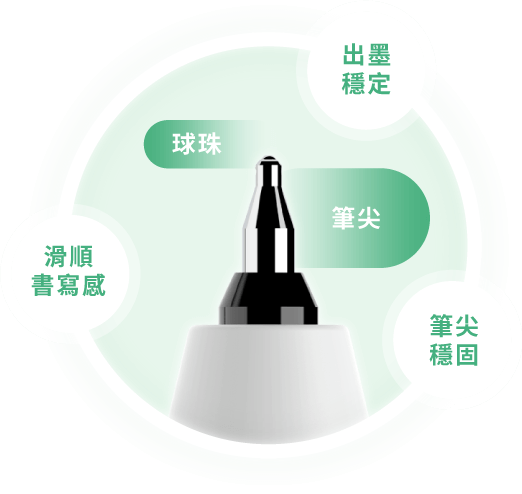 針錐型筆尖