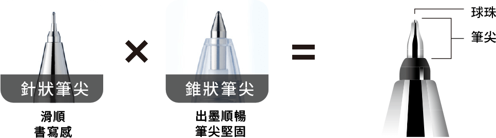 針狀筆尖*錐狀筆尖=針錐型筆尖