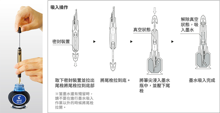 負壓式