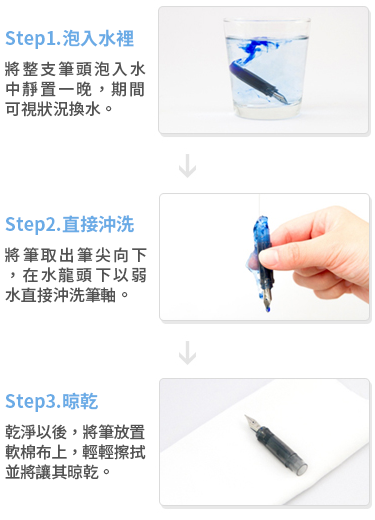 如何清洗鋼筆