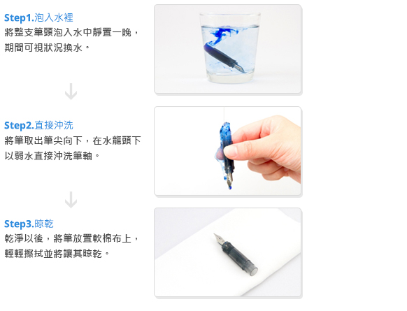 如何清洗鋼筆